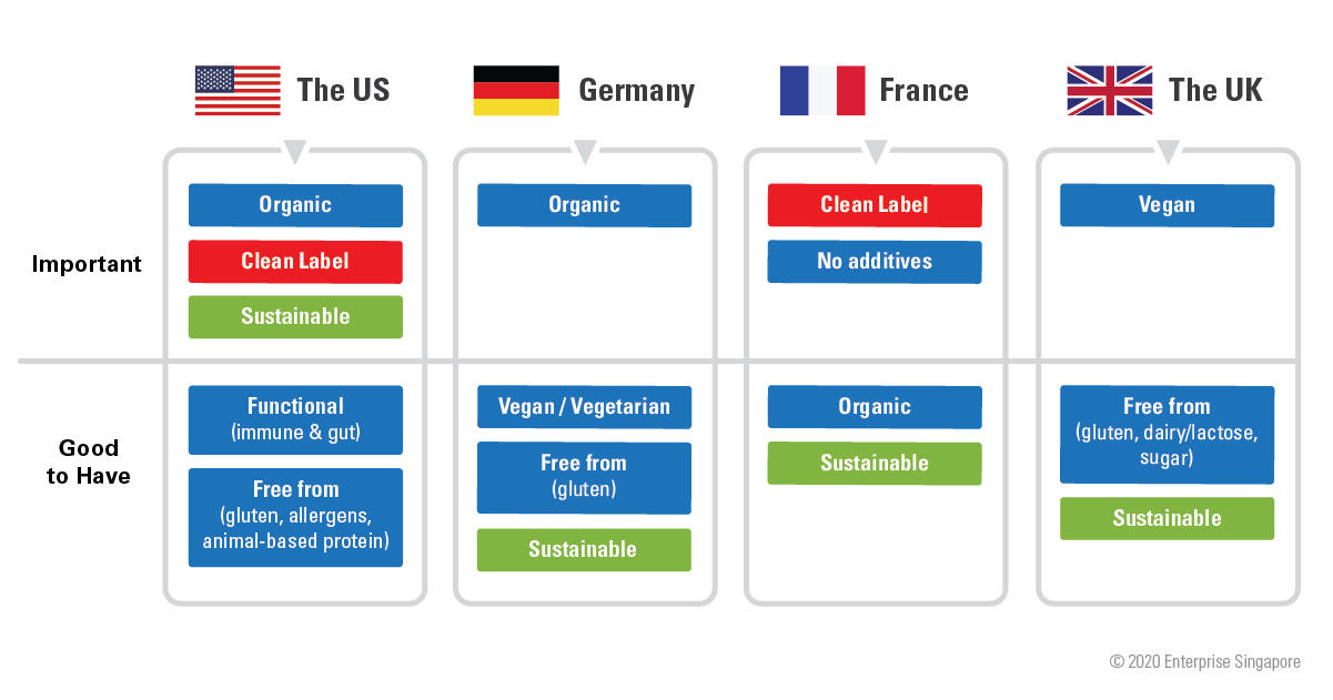 The different focus areas and potential opportunities in France, US and Germany